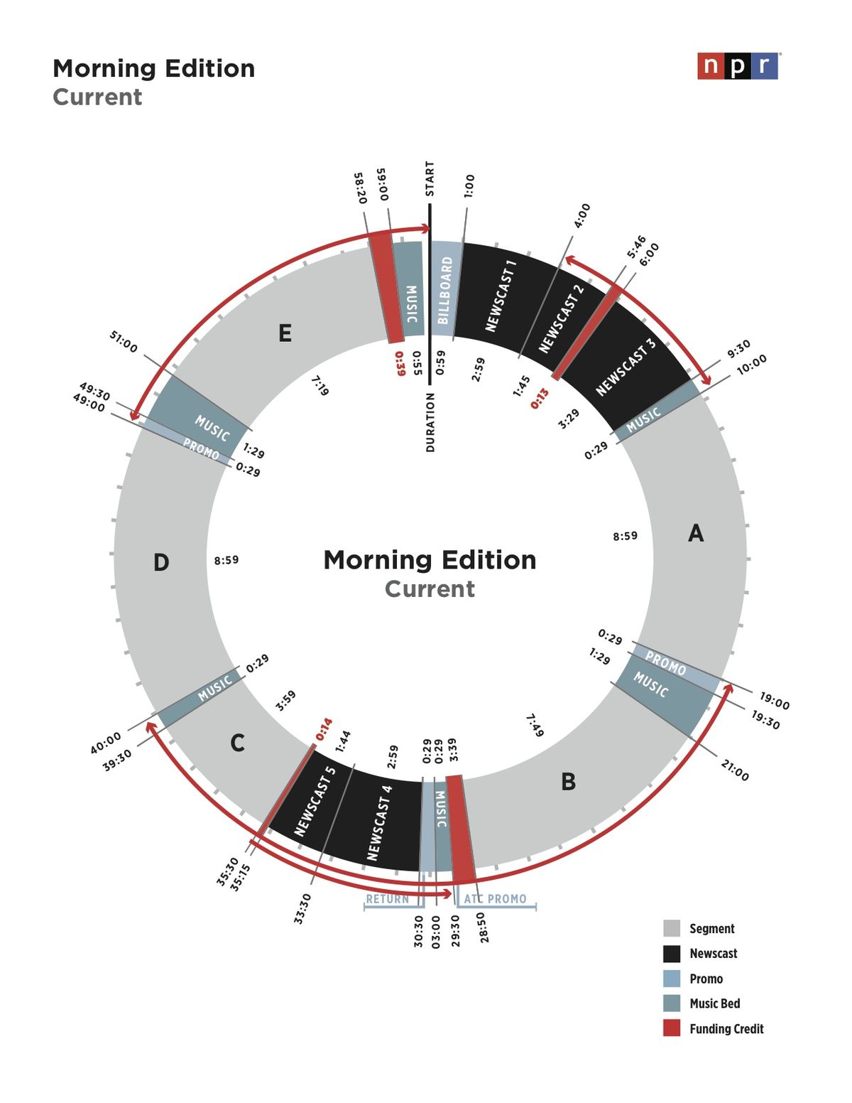 Diagram showing interconnected morning system components